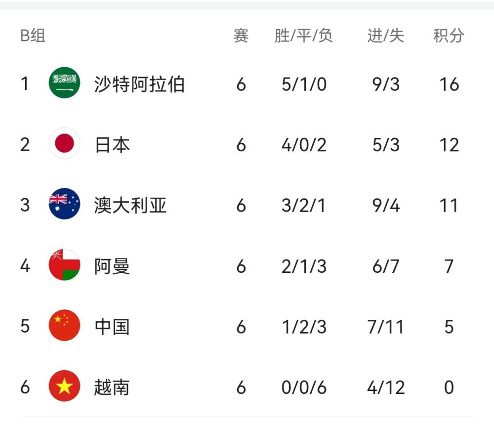 期间哈登场均19.3分5.5板9.3助 三项命中率48/44/93%今日NBA常规赛，快船战胜勇士取得6连胜。